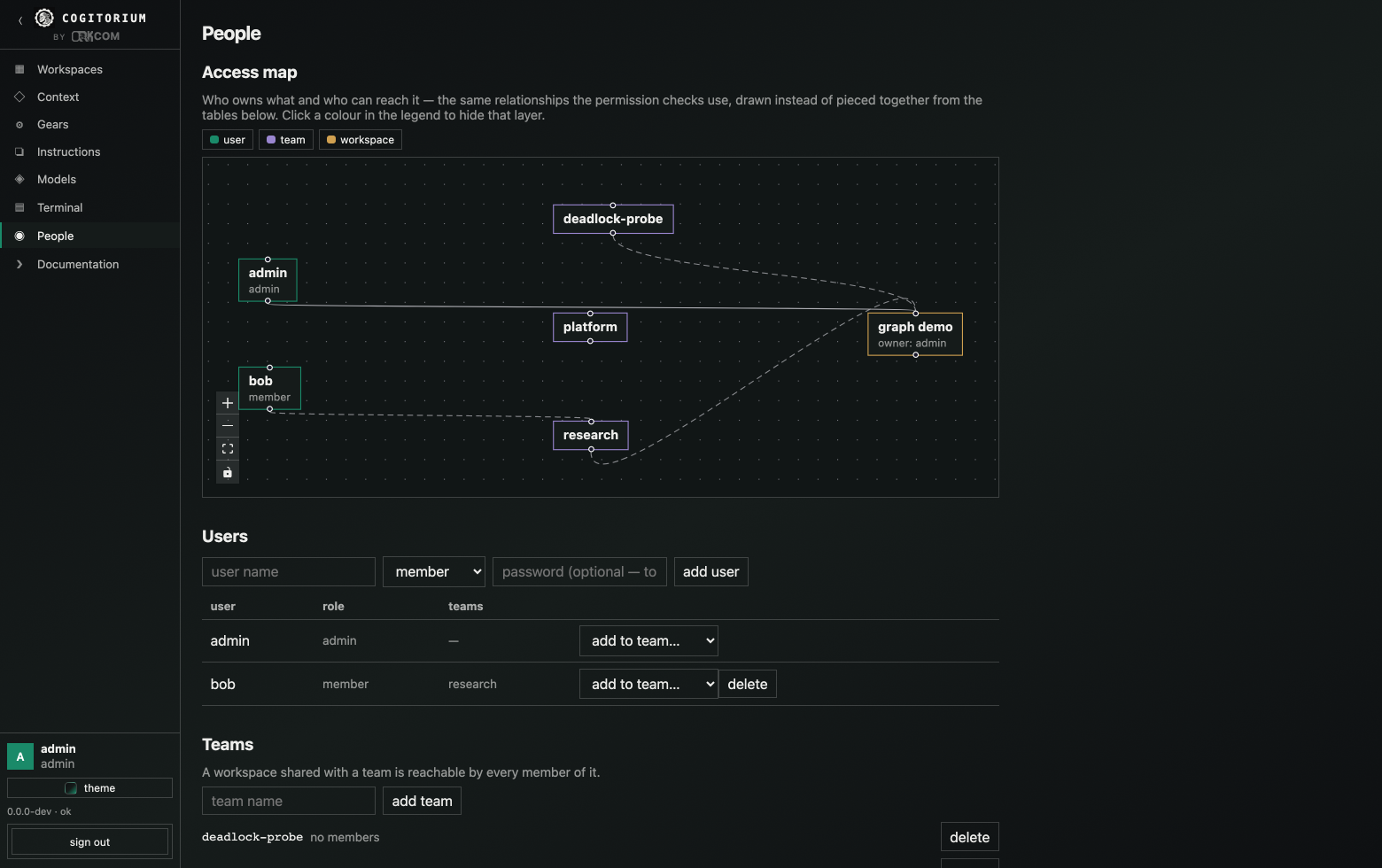 The access map